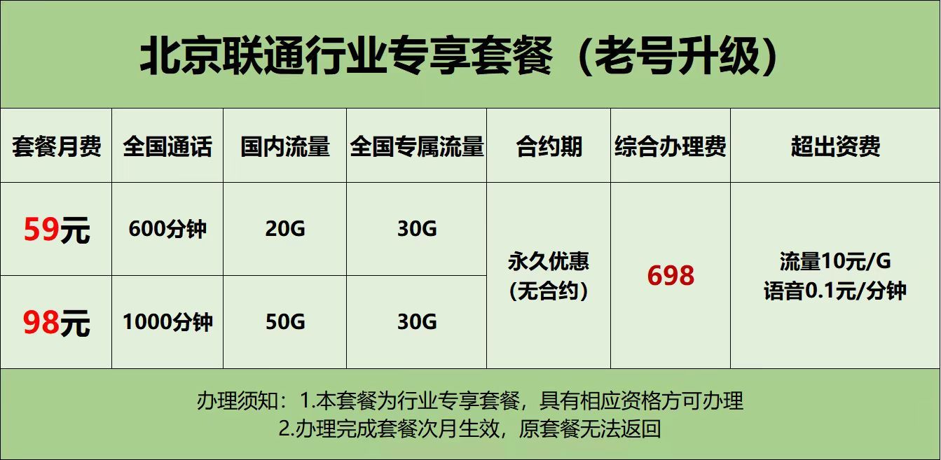 中国联通 杀熟都不要脸了！这种抢劫的套餐拿老用户开涮呢吧？你们自己对比一下移动和