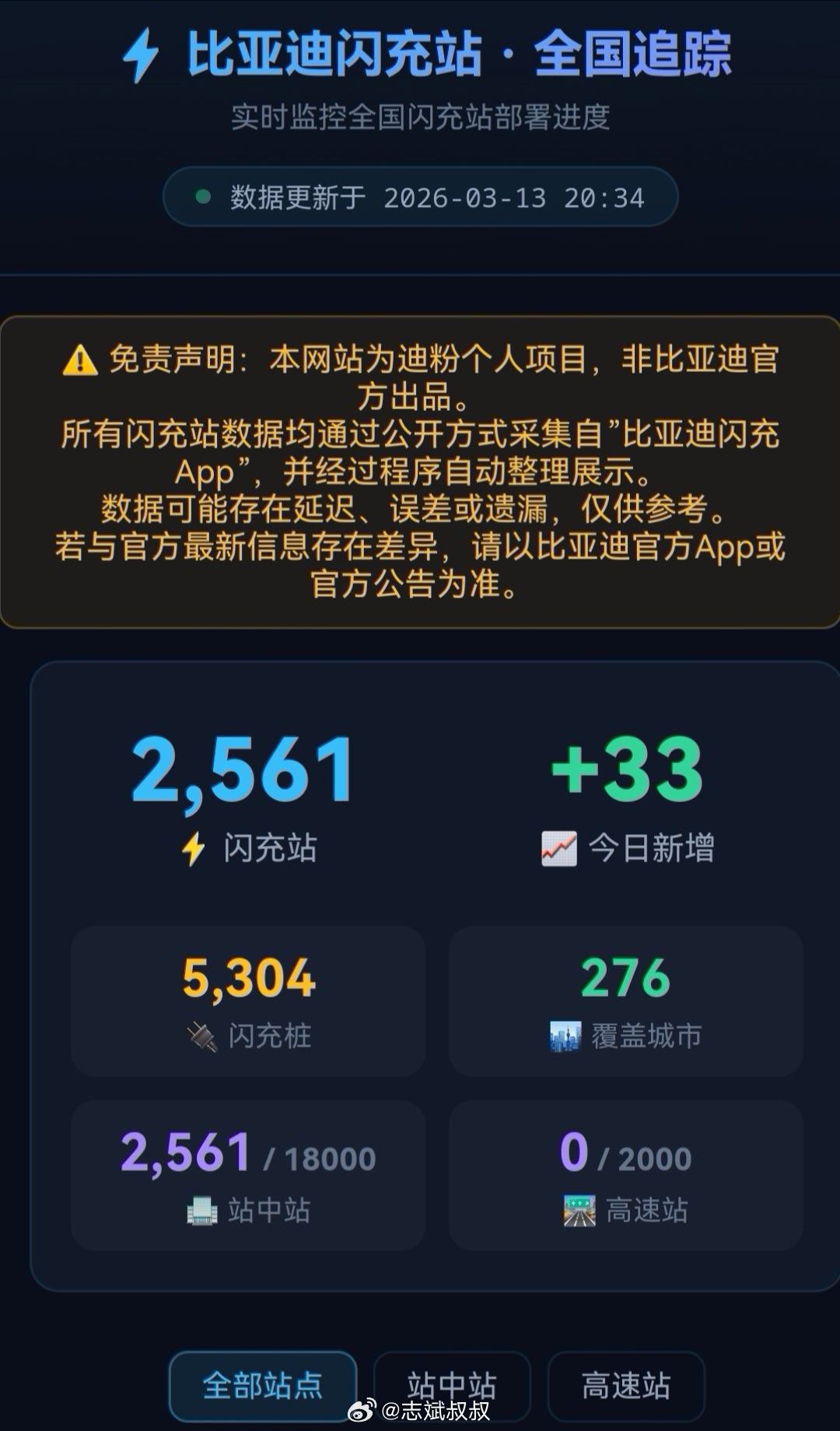 看一二月销量，很多“专家”觉得比亚迪又不行了。有些厂商对这个第一的成绩，感觉真的