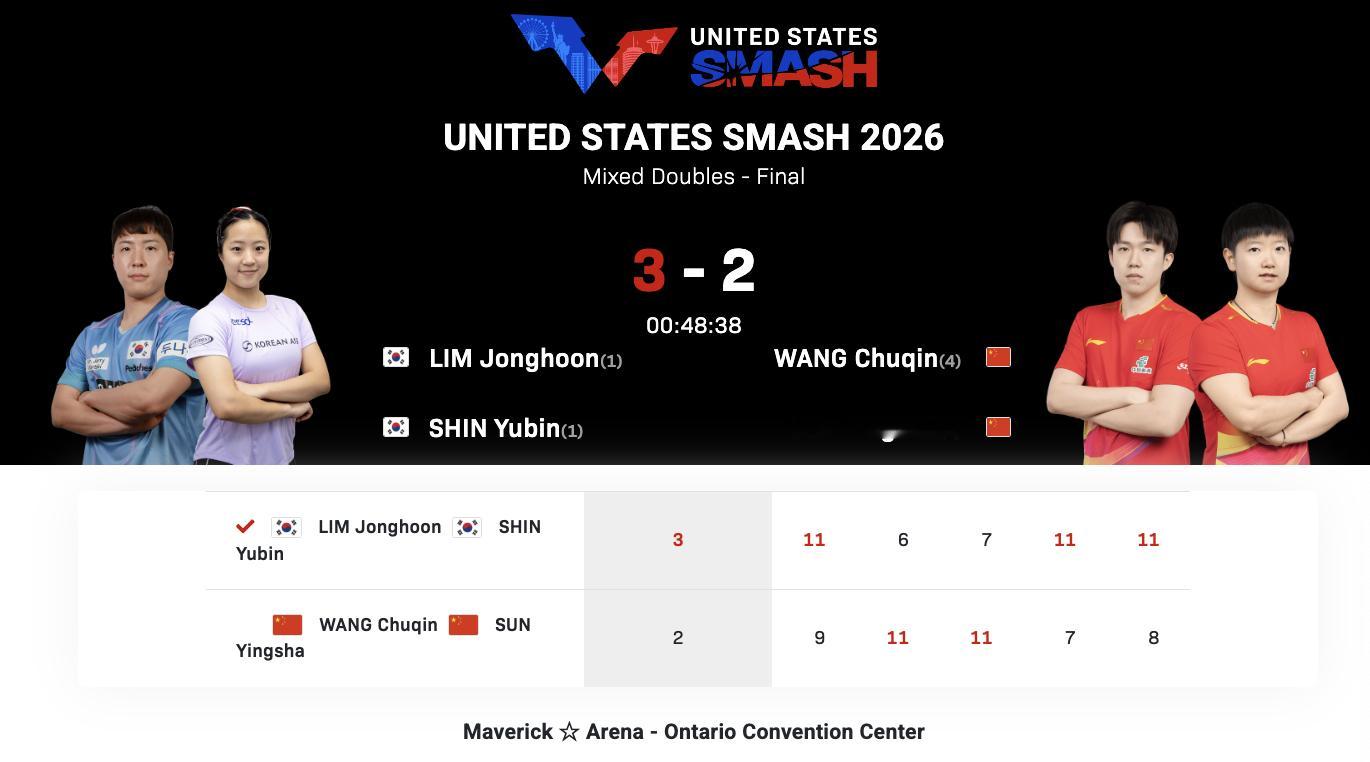 WTT美国大满贯丨混双决赛王楚钦/孙颖莎🇨🇳2-3林钟勋/申裕斌🇰🇷【9