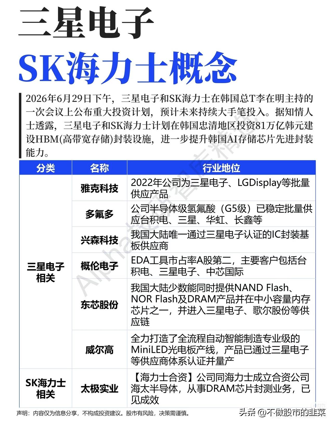 81万亿韩元加码HBM存储！两大存储巨头扩产，产业链机会浮出水面
 
存储行业迎