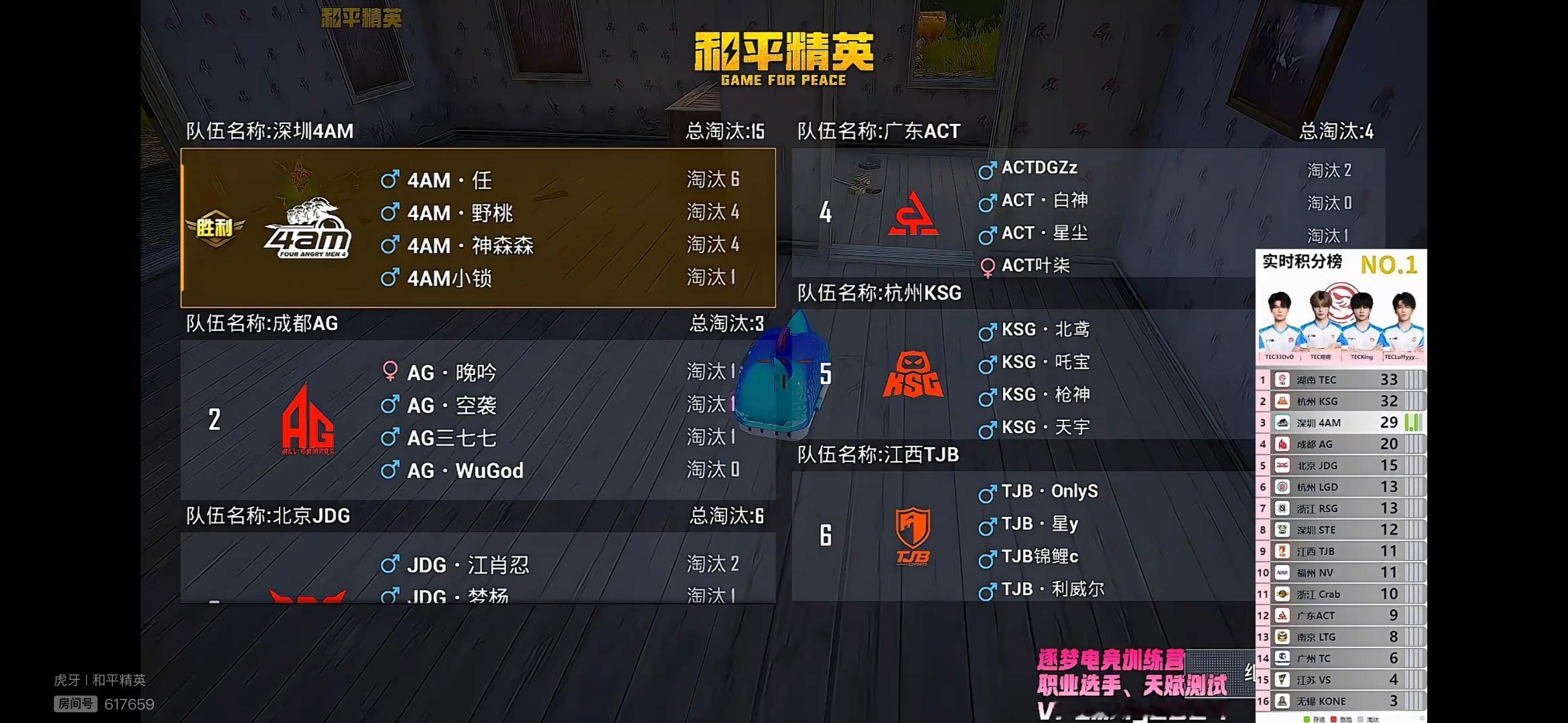 0728午间训练赛第二把，深圳4AM战队获胜。本局全队淘汰15人，其中4AM·任