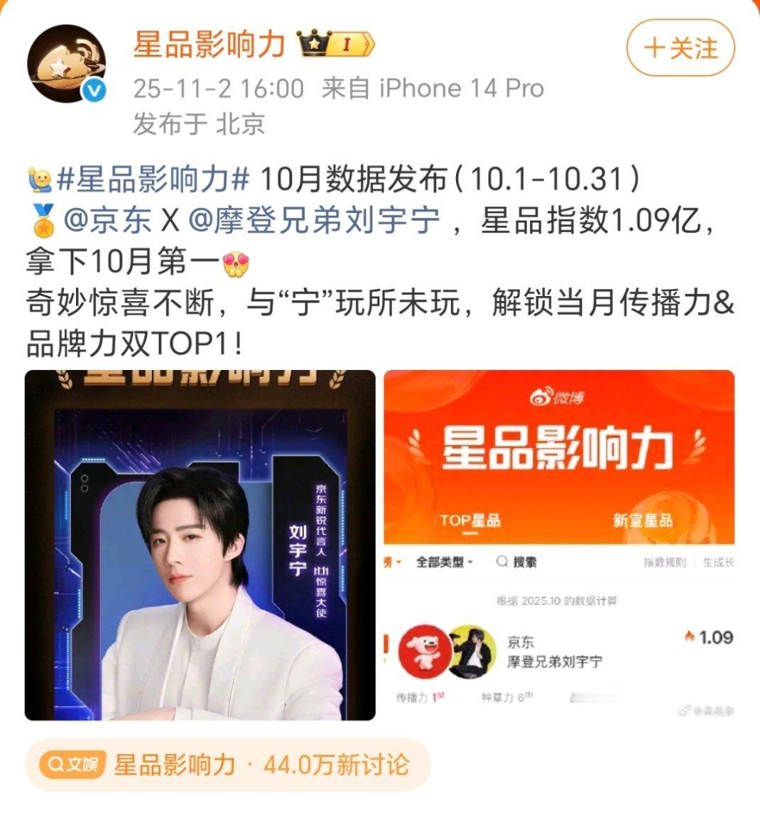 星品影响力这给我整笑了吧 周冠没有怎么拿月冠的[傻眼] ​​​