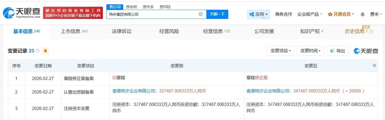 特步集团增资至约34.7亿
天眼查App显示，近日，特步集团有限公司发生工商变更