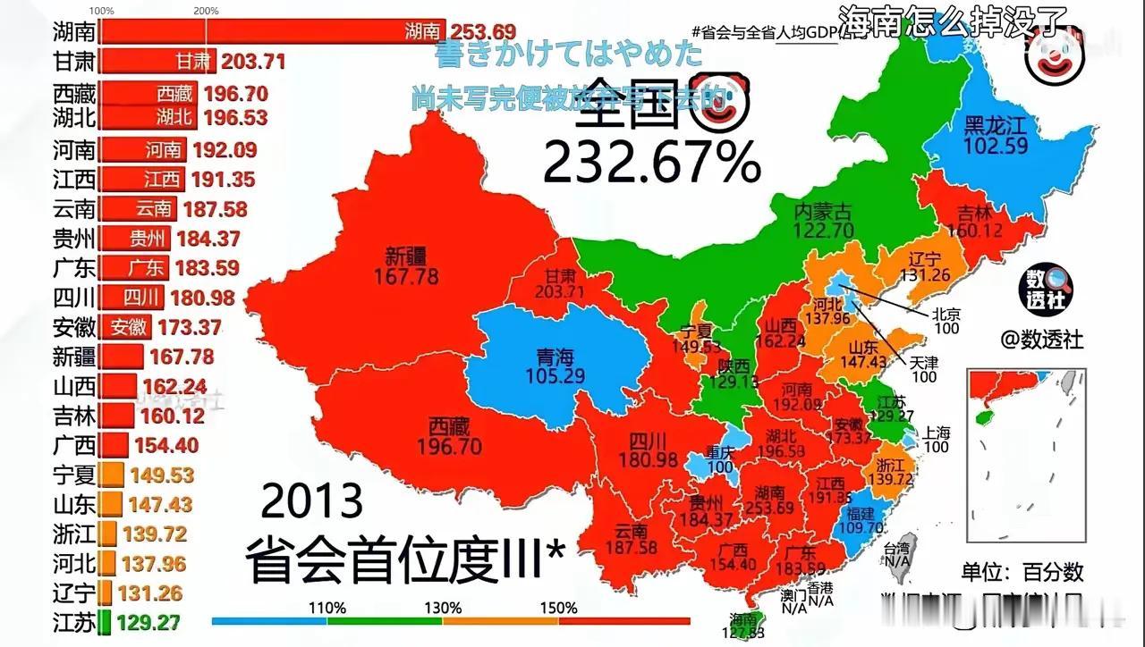 湖南在强省会战略成绩全国第一，湖南的省会长沙一家独大，拥有土地使用不受限制，已快