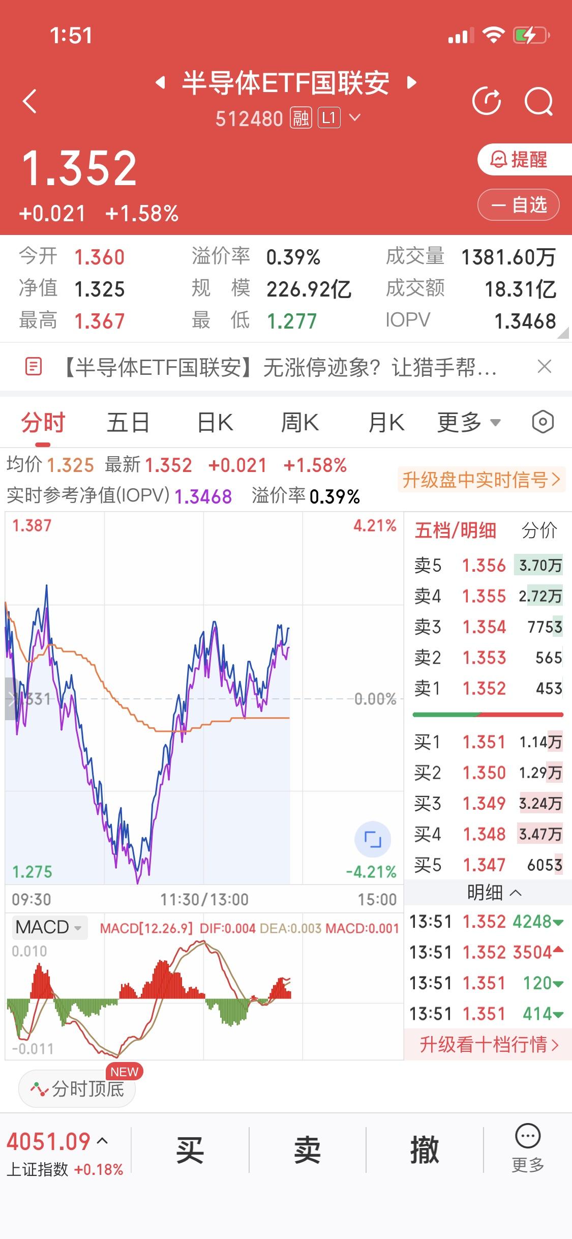 7月6日午盘不得不说半导体还是太权威了
早盘半导体下跌4个多点
大盘和科创板跟着