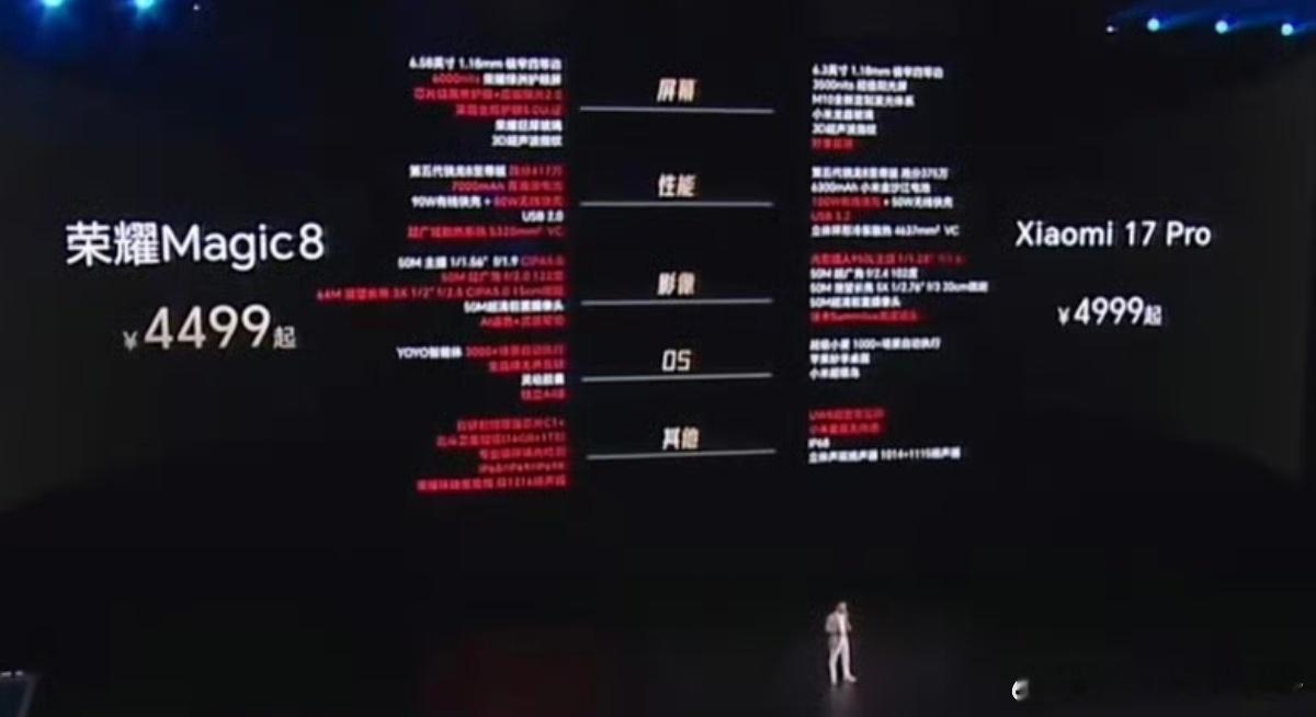 啊价格表不对标自己上一代magic7？？直接全面对标小米17Pro系列了~[笑而