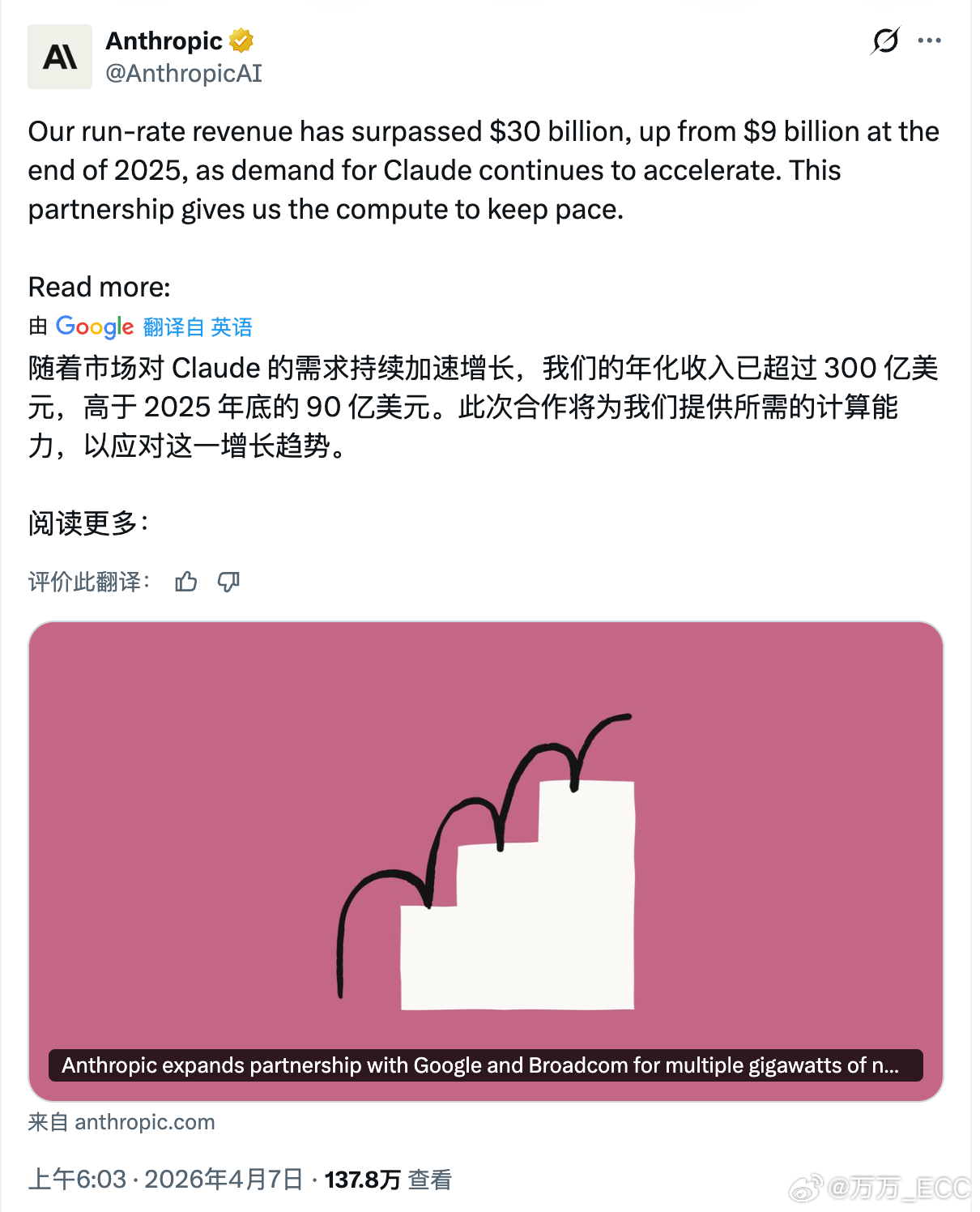 Anthropic 年化收入突破 300 亿美元，官方年化的算法有点投机，换算过