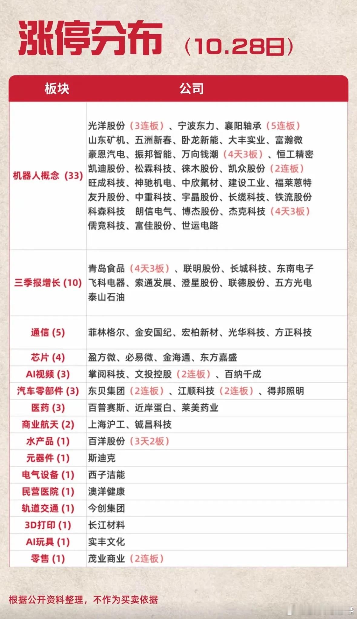 10月28日涨停复盘 ​​​