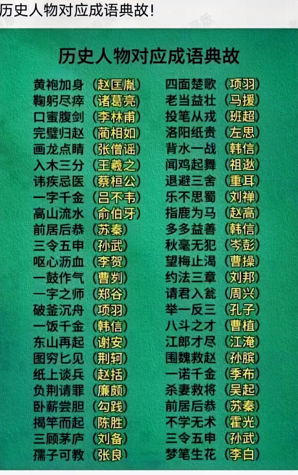 又来一齐学点中国文化吧——成语典故对应的那些历史人物