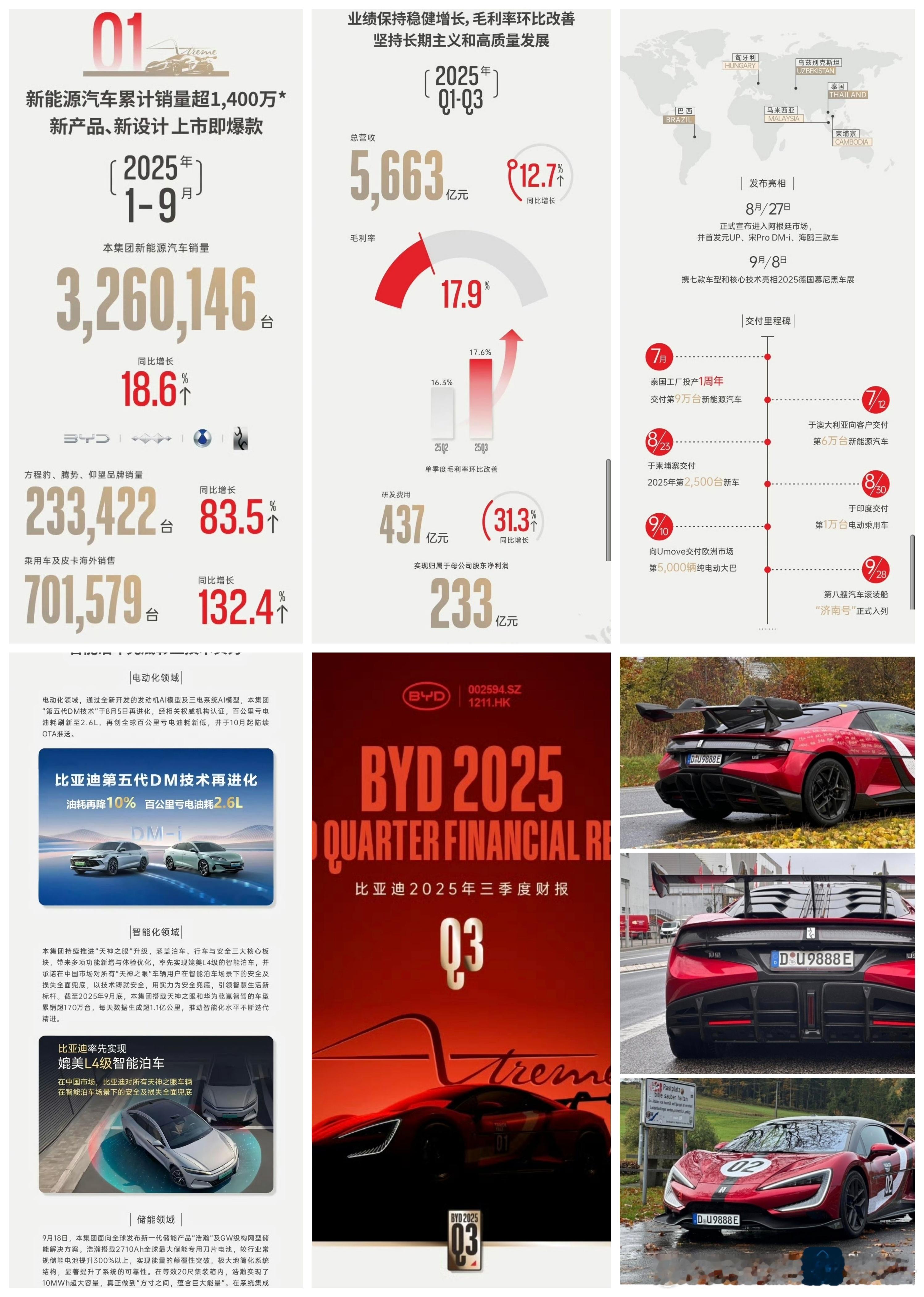 解读比亚迪2025年第三季度财报，看看有啥值得探讨的地方。最近很多网友让我聊聊比