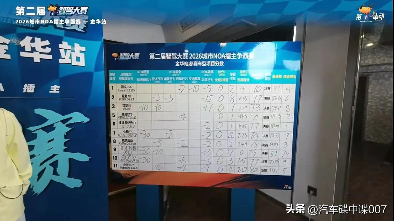 在第二届智驾大赛金华站中，星途et5和星纪元ET一举包揽冠亚军。仔细算一算，星纪