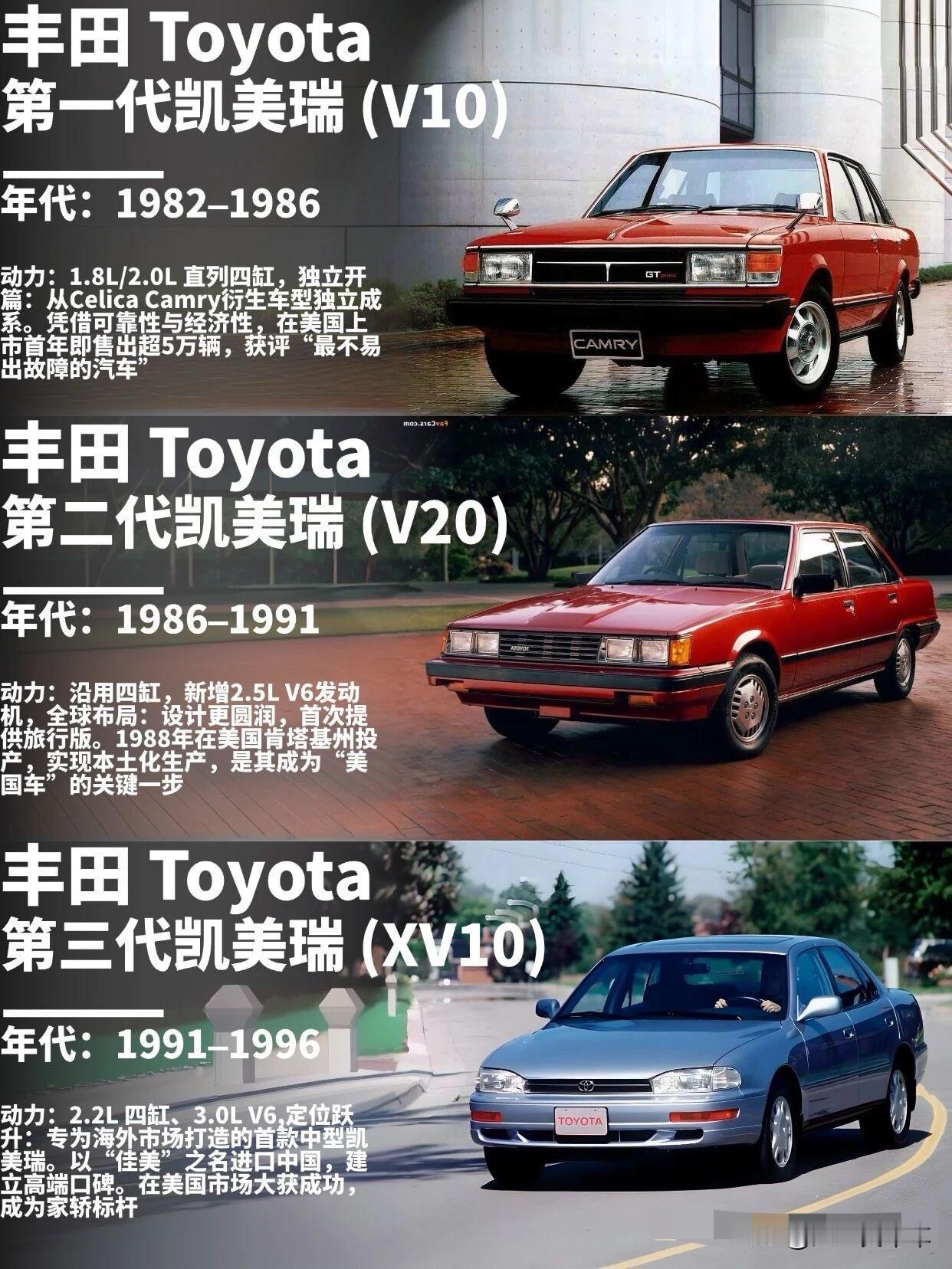 凯美瑞发展史汽车