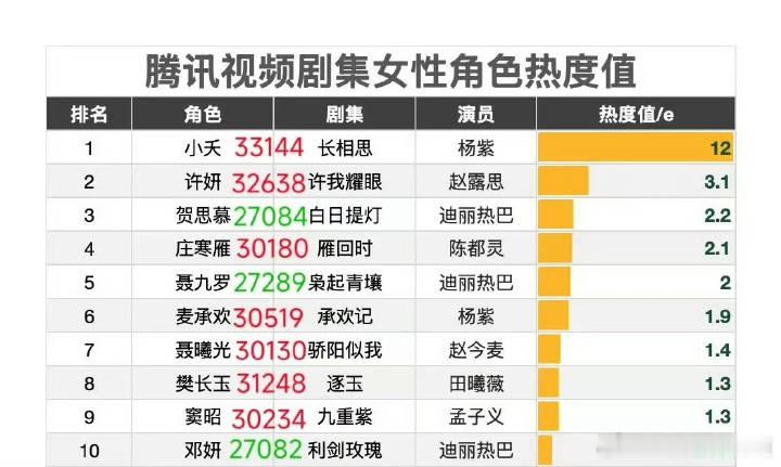 真的很虚，部部都不匹配，真就一个德不配位了。 
