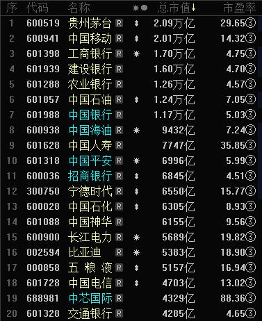 股市，没有底，只有底线！A股亦然！
美股终于跌了。
美东时间周三，美股三大指数集