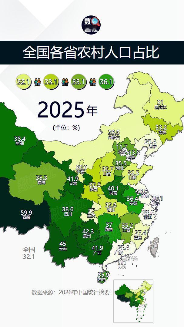 全国各省农村人口占比