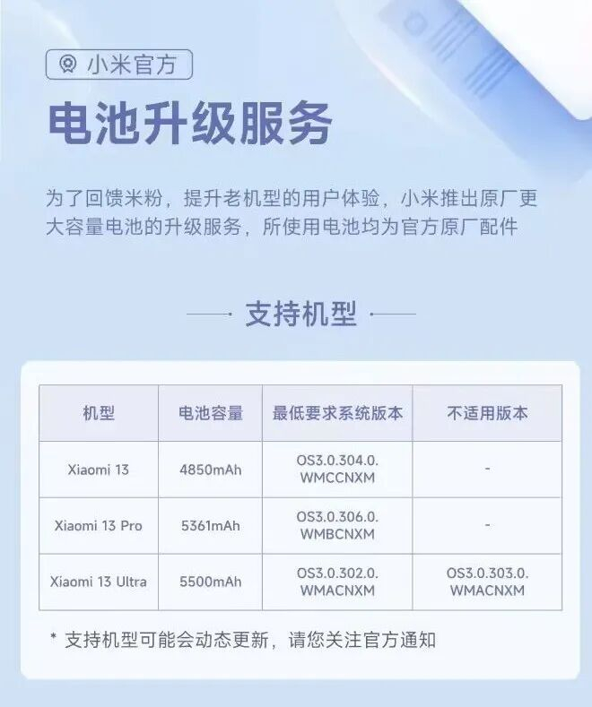 小米部分机型可换更大容量电池 依旧是小米第一个站出来了，新技术普及给老用户。最近