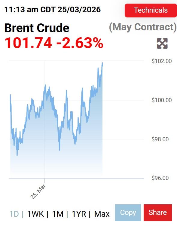 除了中东地区的供应中断外，由于无人机袭击、管道故障以及油轮被扣押（这是俄罗斯现代