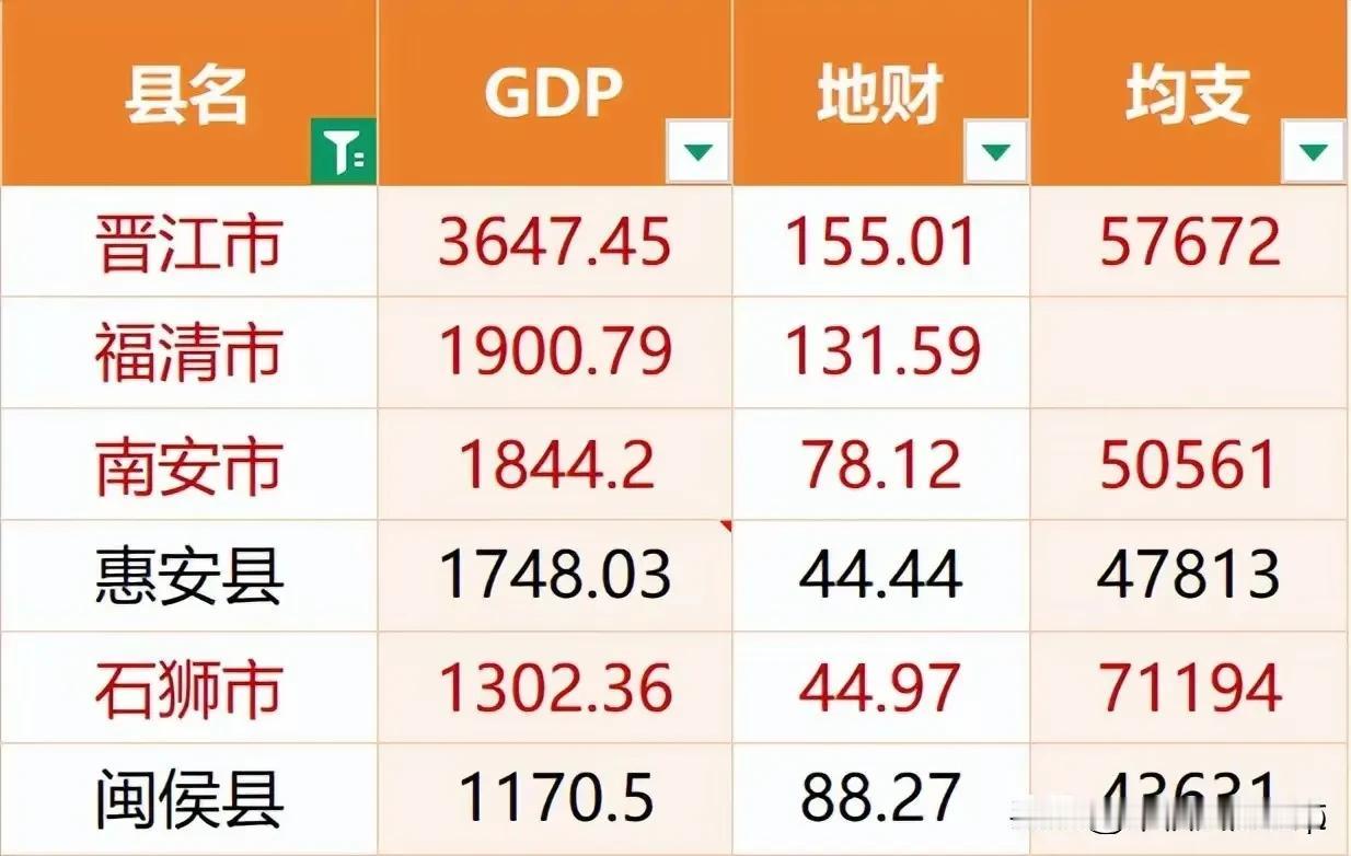 晋江公布2024年GDP，3674亿，张家港？你还怎么超？不公布难道就是为了超越