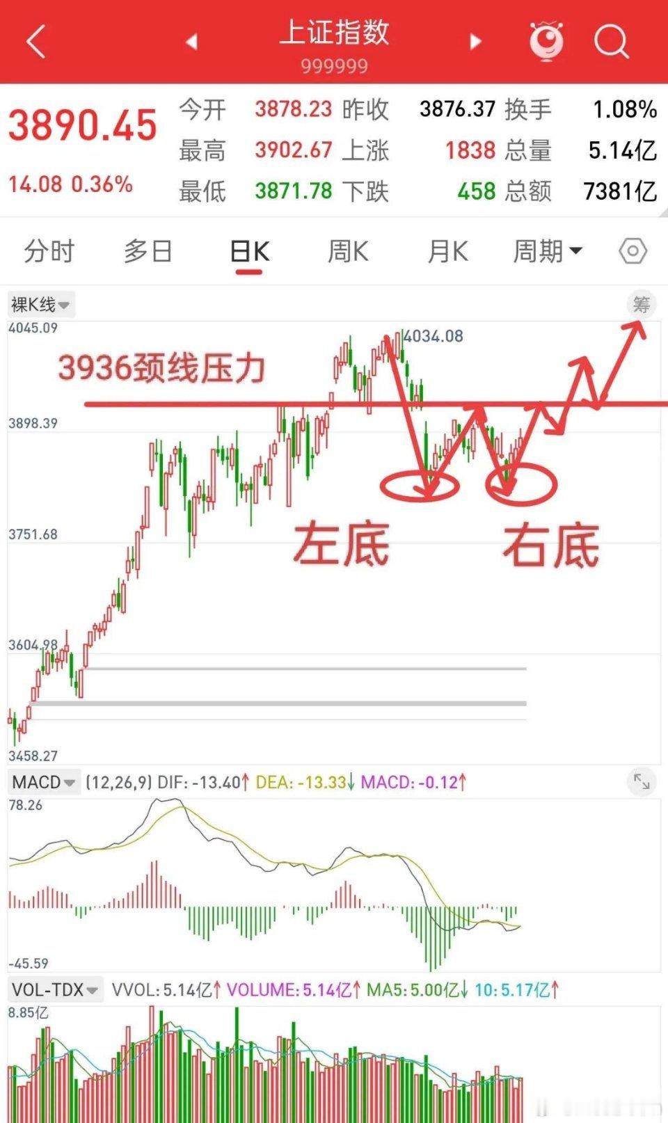 昨晚美股大涨，中国核心资产全线上涨，下周A股走势如何？先说观点，这一波行情，大概