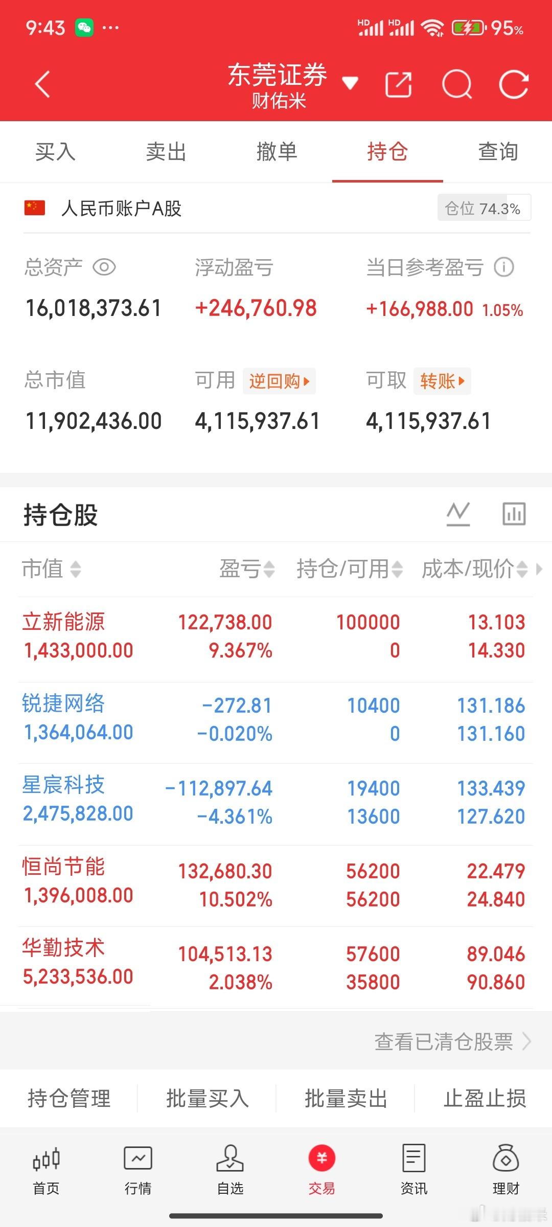 兄弟们！长鑫科技已经落地了，这个位置可以不用慌了，可以适当的回补仓位，或者是考虑