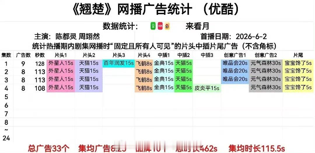 翘楚广告 翘楚开局9广 翘楚广告 