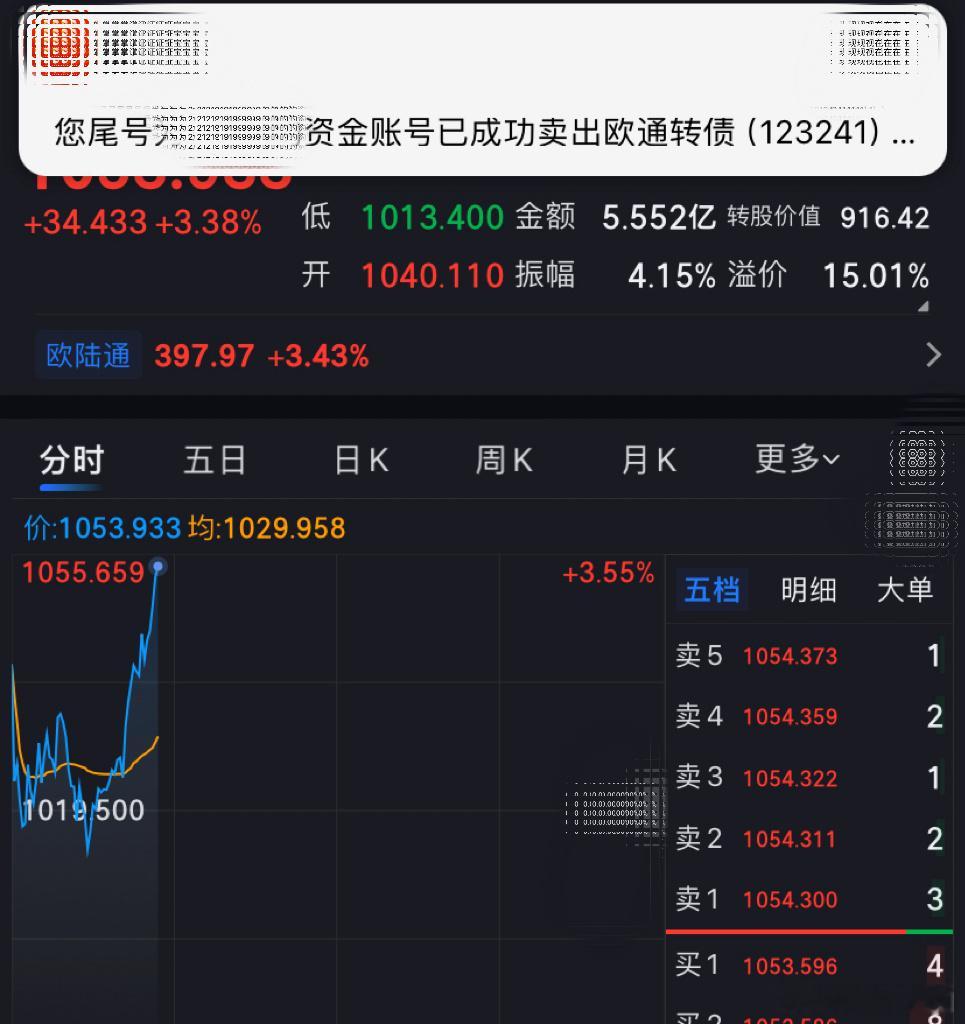 欧通转债出完了侠哥聊股市