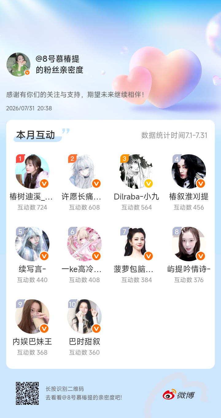 感谢有你们的陪伴与支持，期望未来继续相伴～网页链接微博亲密度粉丝亲密度
