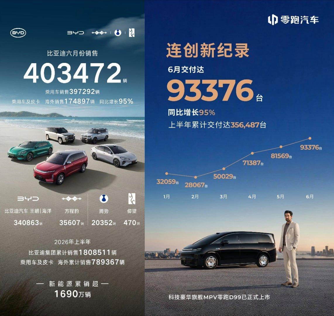 蔚来汽车6月交付40597辆（其中蔚来21908辆，乐道11743辆，萤火虫69