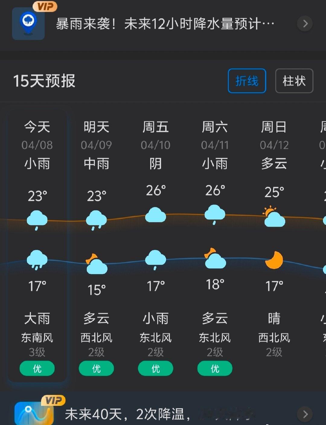 睡醒了应该就是大雨吧🌧️ ​​​