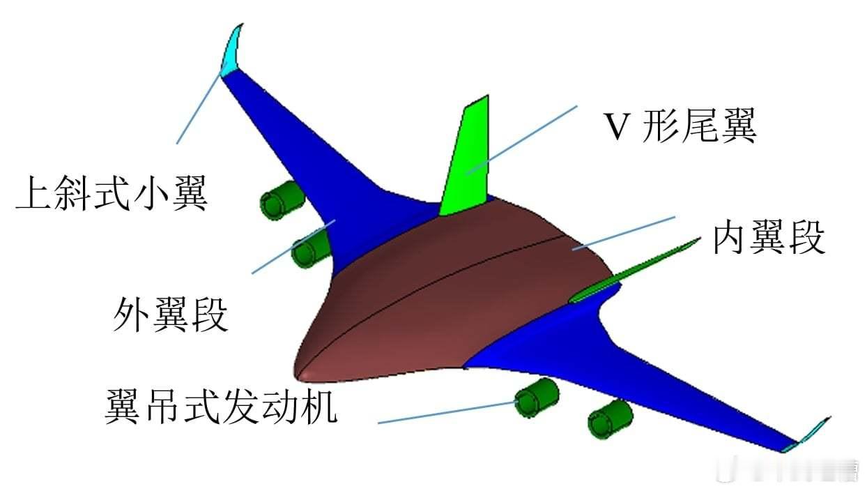 下一代战略运输机都这么科幻了？据说光载重量都达到150吨级而且还是高速隐身设计不