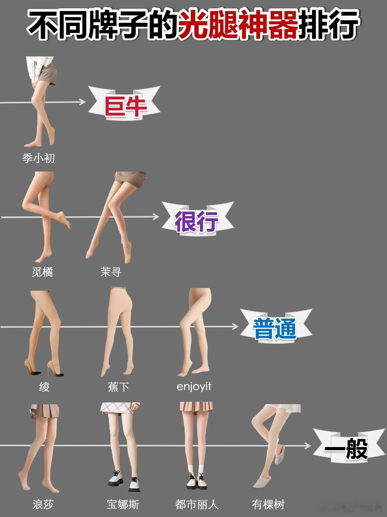 不同牌子的光腿神器排行 ​​​
