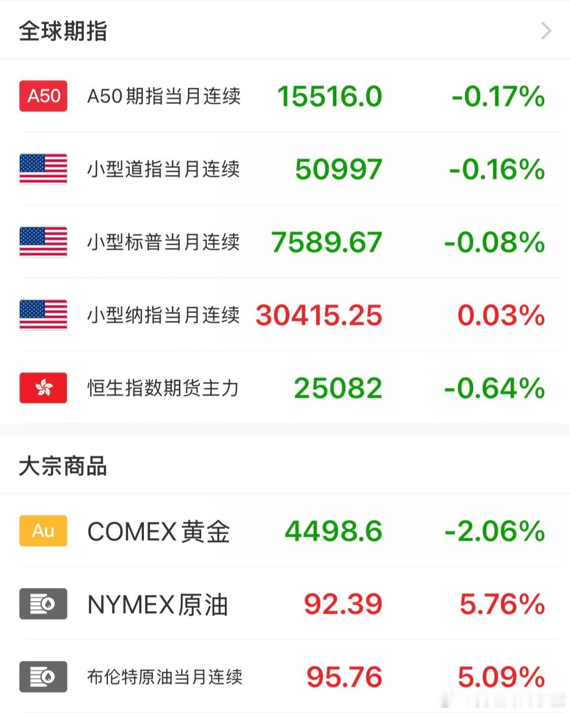 怎么局势突然就又失控了啊？ 