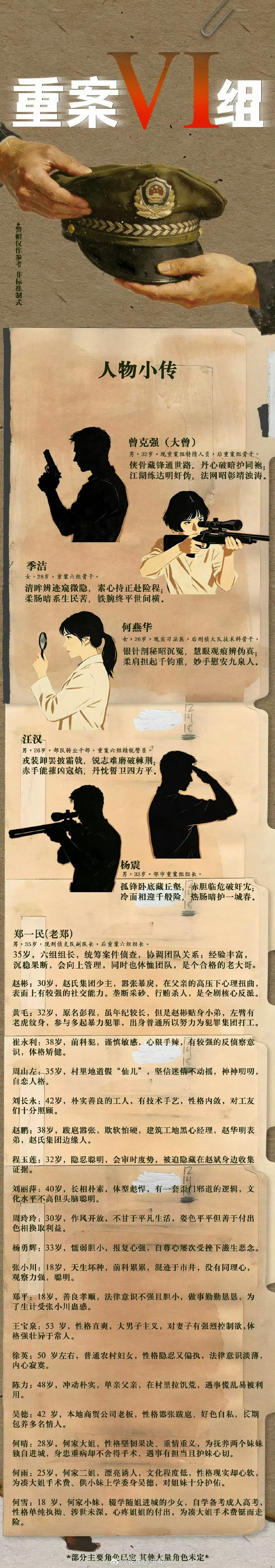 重案六组都要重拍了，是没有好的编剧编新作品了吗？ 