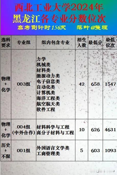 西北工业大学2024年黑龙江省本科批次录取分数线。