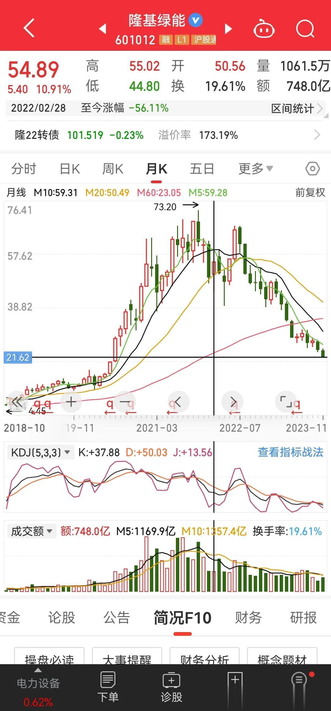 1 看着一路下行的隆基股份，马上跌破 20 的股价，不断增长的 95w 散户数，