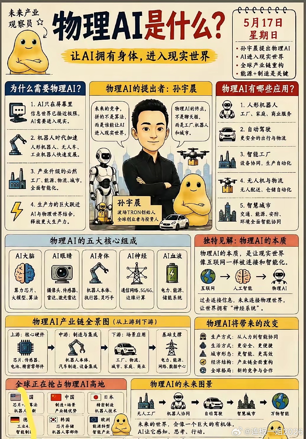 AI火了两年，却大多活在“数字世界”，物理AI的出现就是为了打破这一局限。简单来