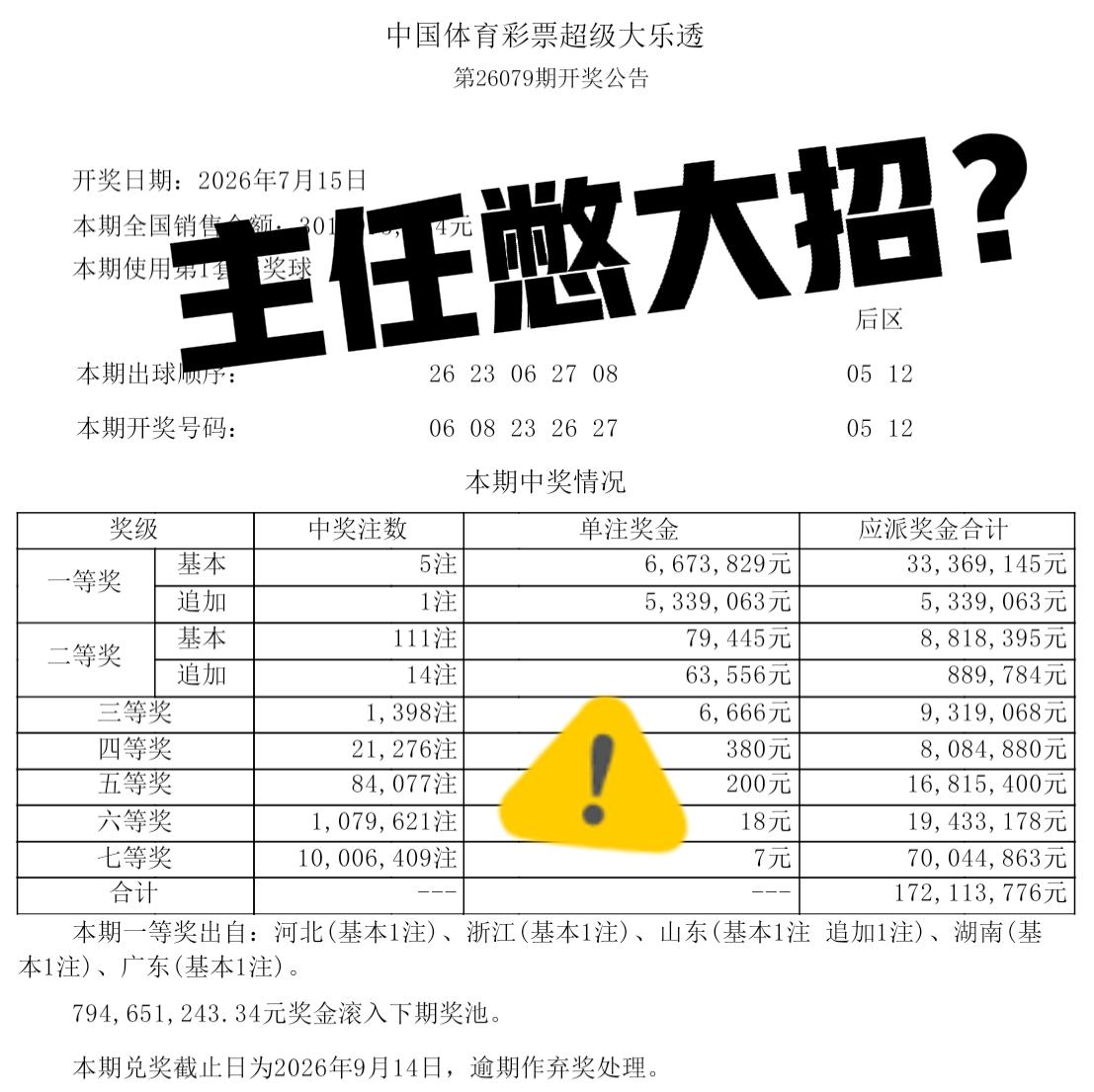 你们有没有发现，大乐透已经很多期没有井喷了，而且每次开奖结束后，奖池都会保持在8