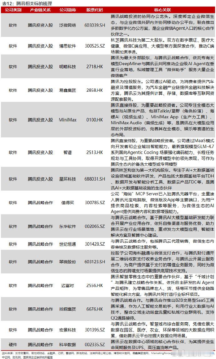 元宝火到服务器都瘫了，相关概念股今天的表现如何！ 