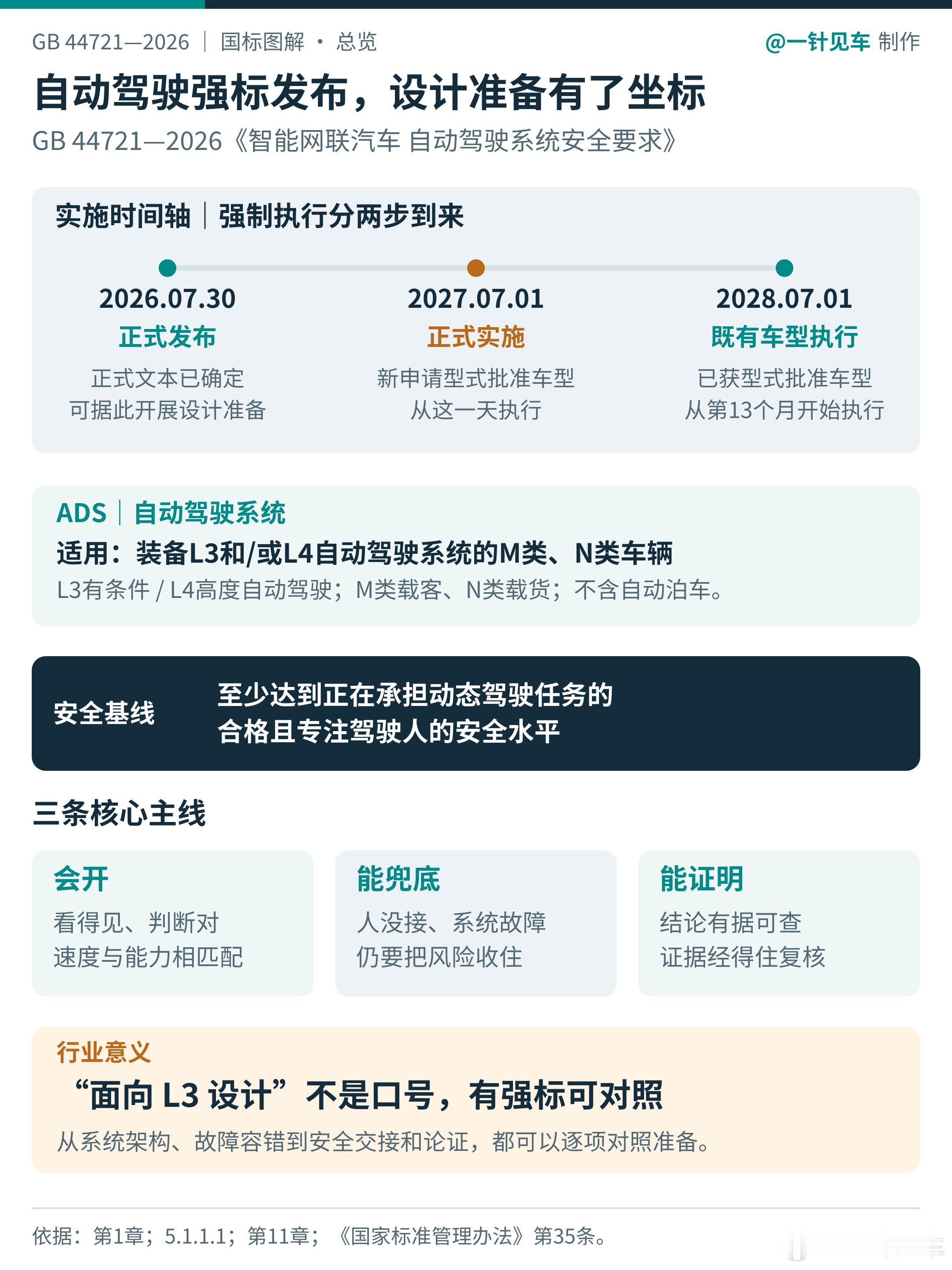 自动驾驶强制国标全文已经正式发布，有那些信息值得大家搞清楚？今天开始，为大家带来