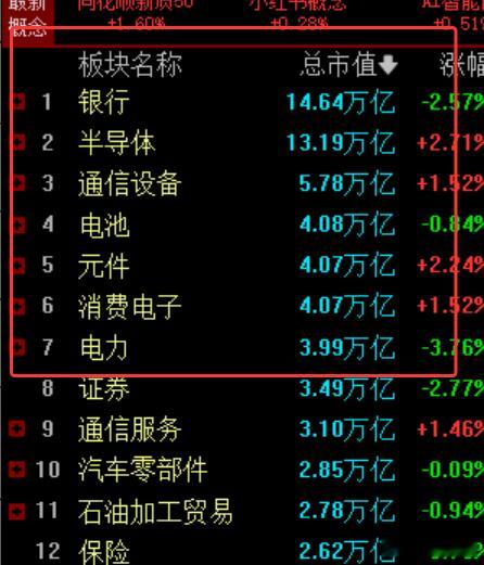 A股半导体板块要掀桌子了。会不会未来跟美股一样了？ 
