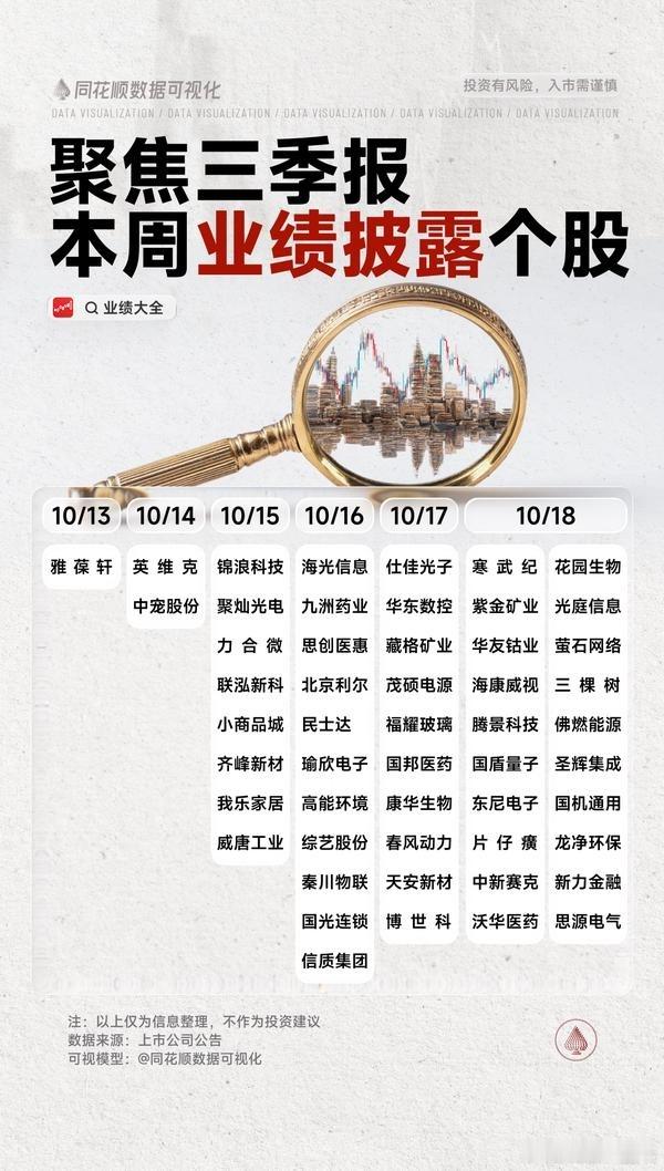 a股 下周，三季报披露公司名单 ​​​