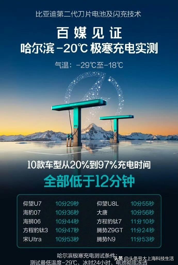 硬核闪充技术树立行业新标杆，比亚迪最新发布的第二代刀片电池，彻底解决了大家对闪充