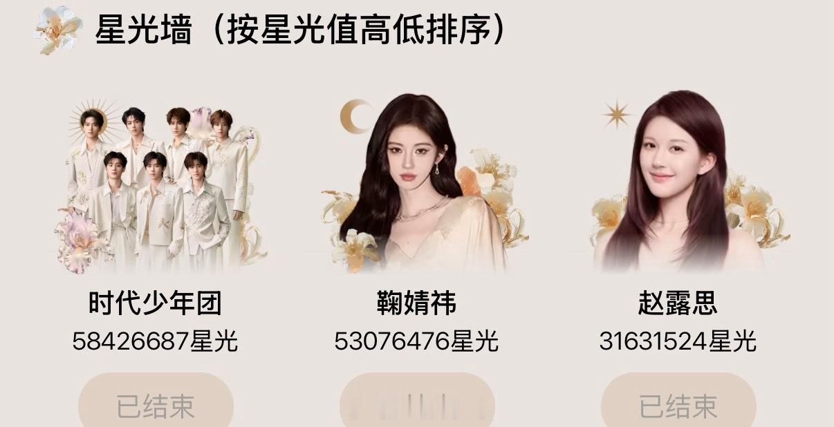 就腾讯视频星光大赏星光值投票1v7来看，鞠婧祎粉丝还是太厉害了吧！你们觉得呢？星