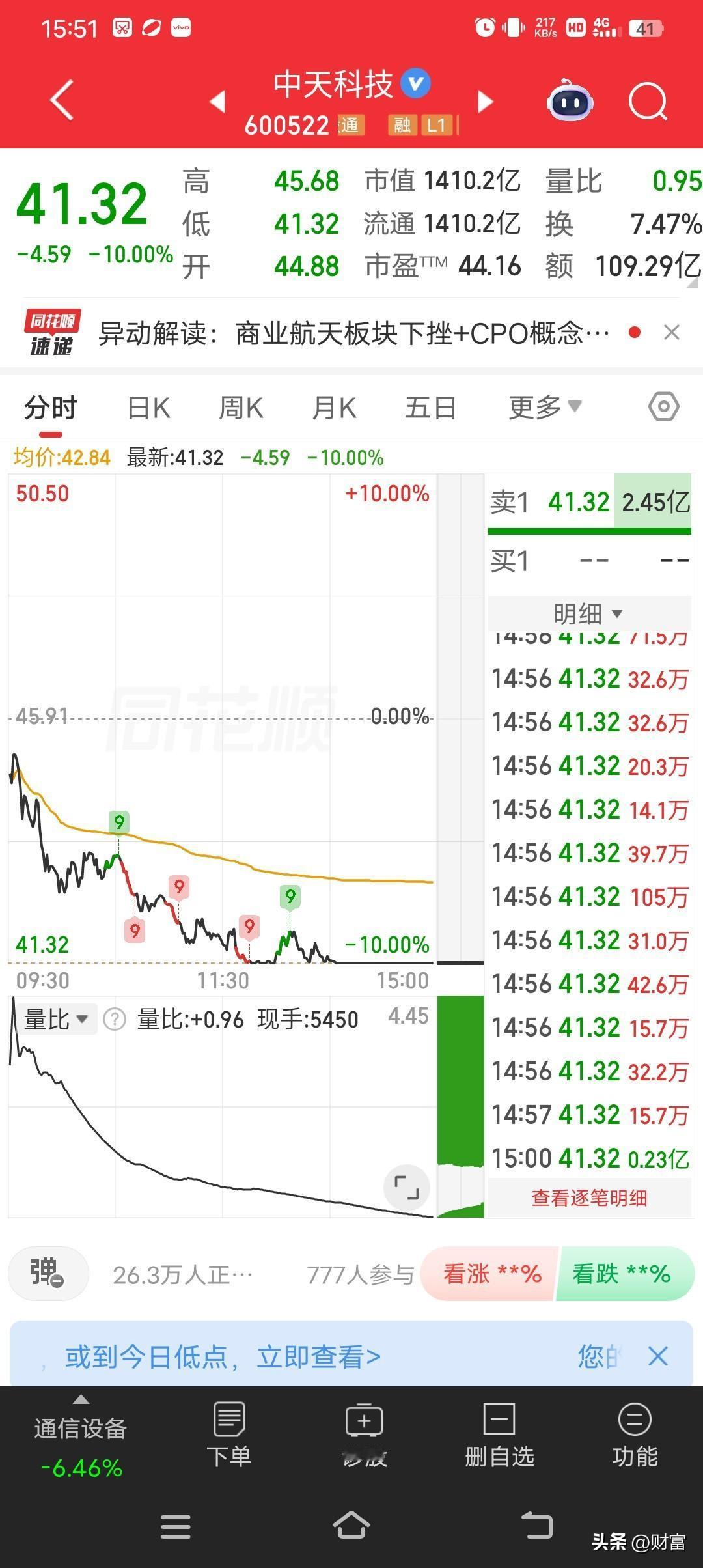 2026年7月13日，中天科技可真是经历了一场“血雨腥风”。它以44.88元大幅