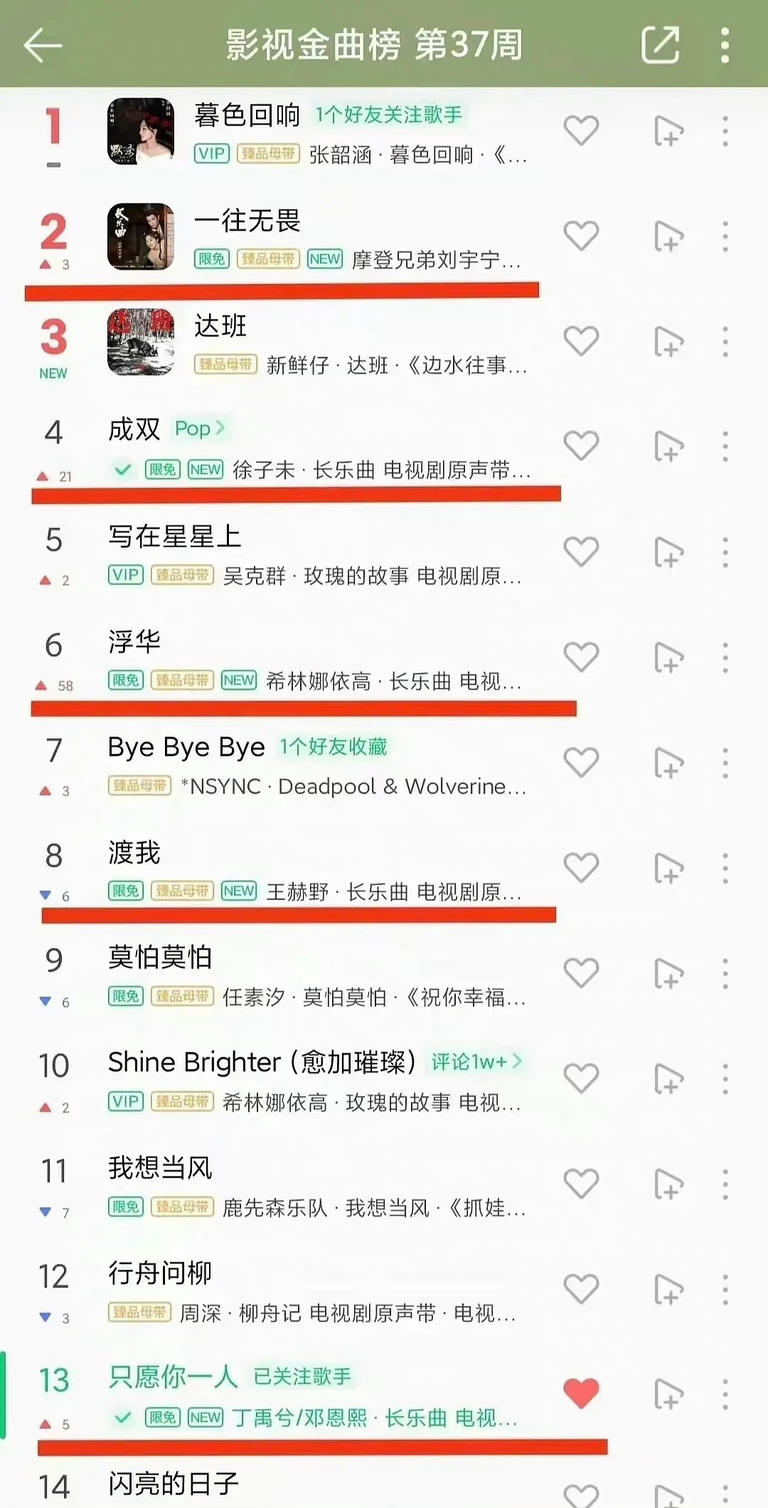 长乐曲是真火了吧，歌都榜上有名 ​​​