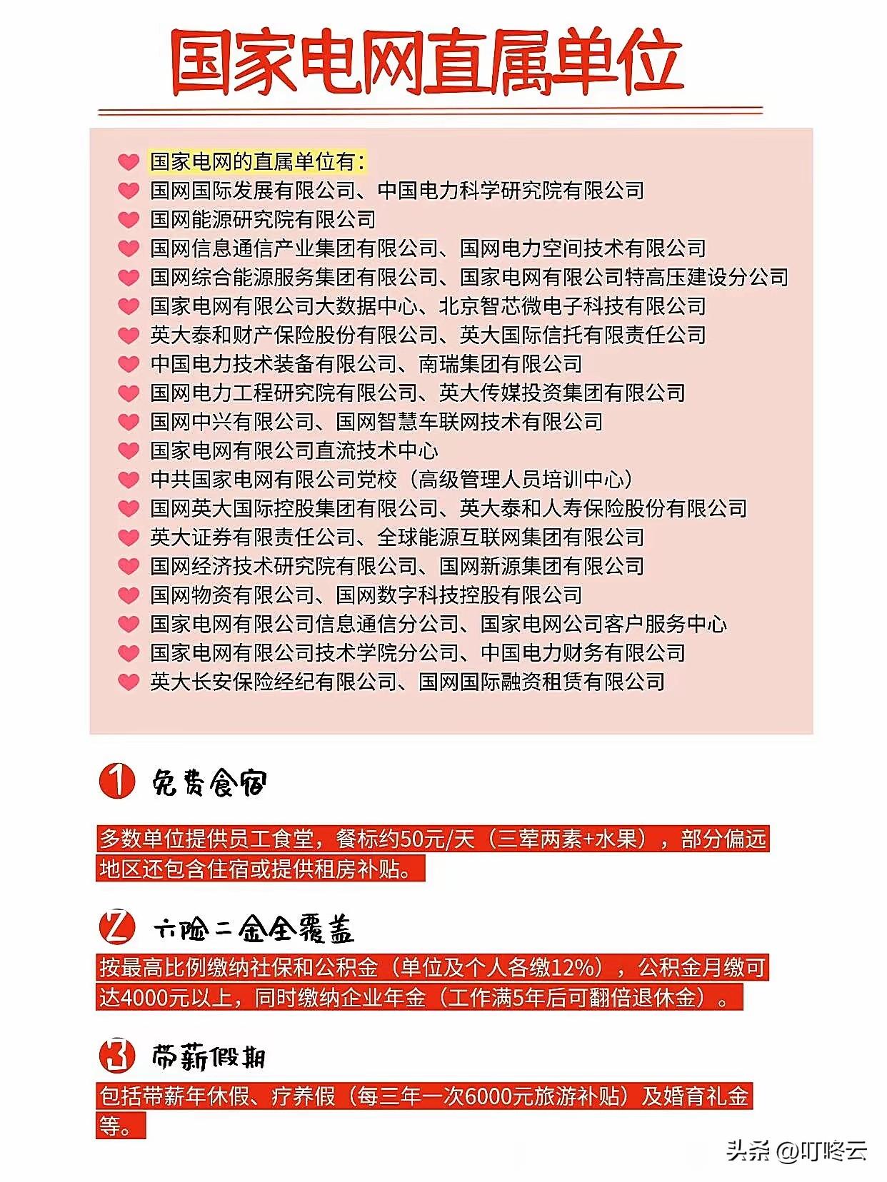 这是庞然大物！国家电网35家直属单位汇总合集！有很多朋友想要报考国家电网，那么国