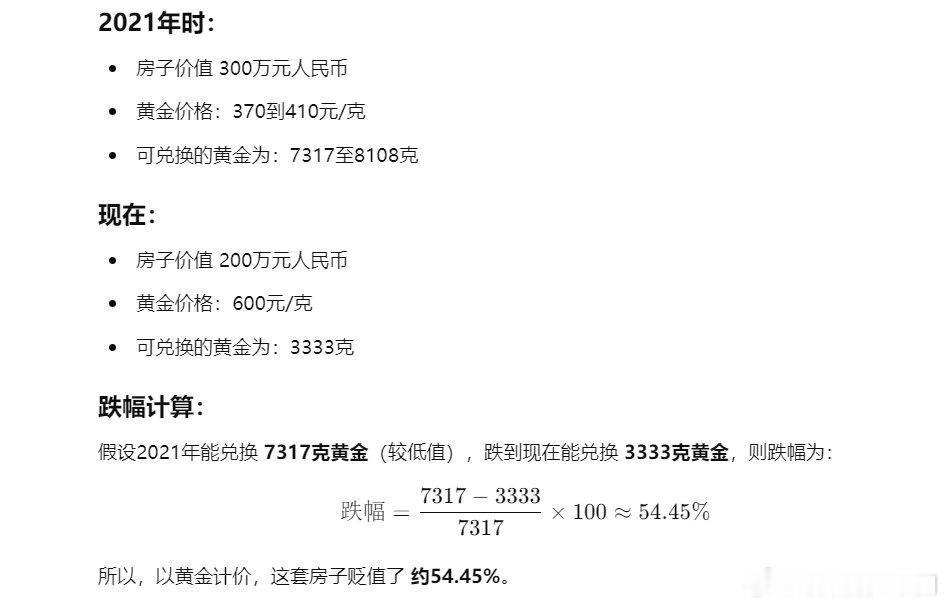 2021年一套300万的房子，现在兑黄金贬值超过54.45%，而且亏损幅度还在继