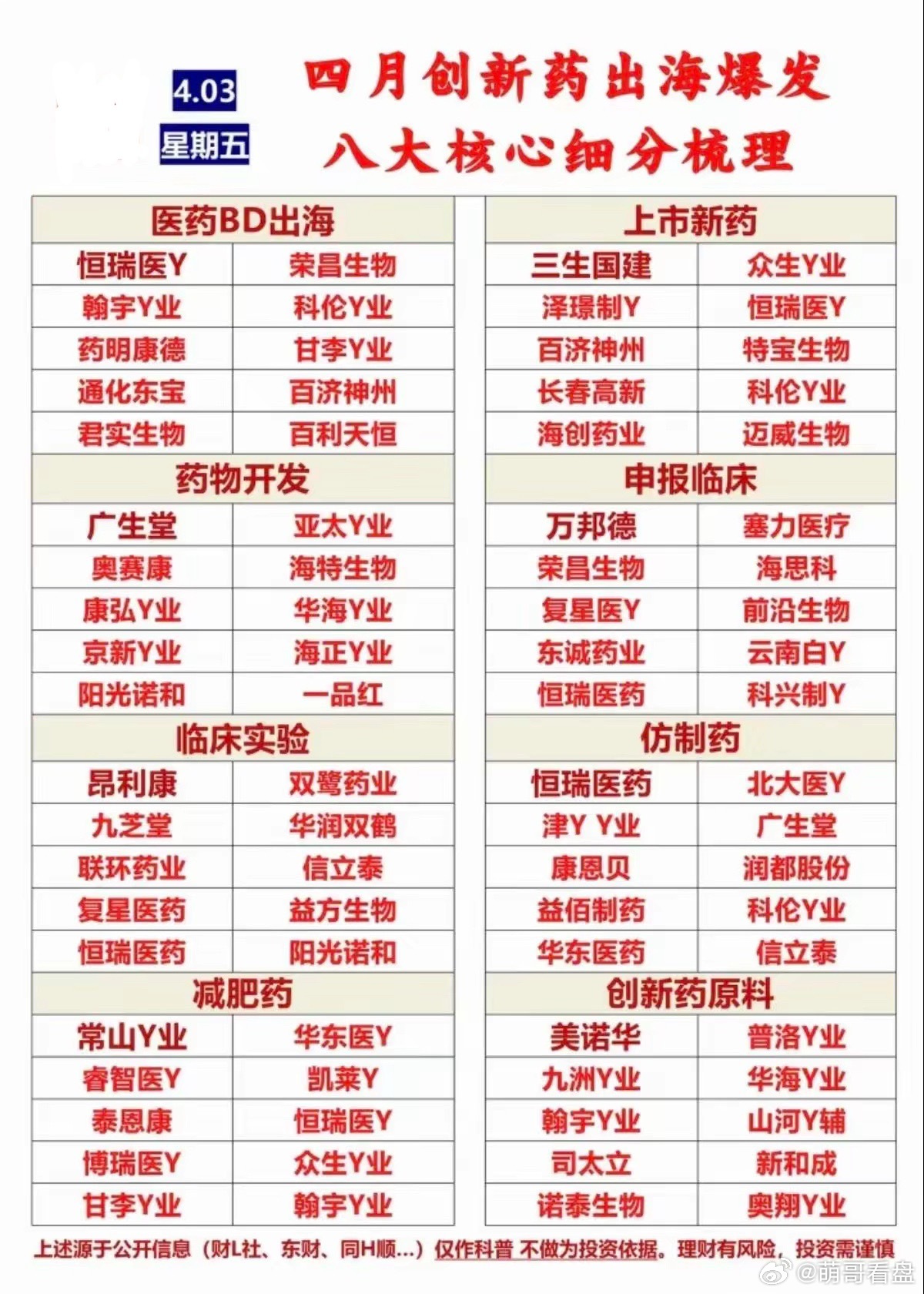 现在的创新药板块啊，说白了，就是人越跌越买。大家嘴上说风险大，手却比谁都快。为啥