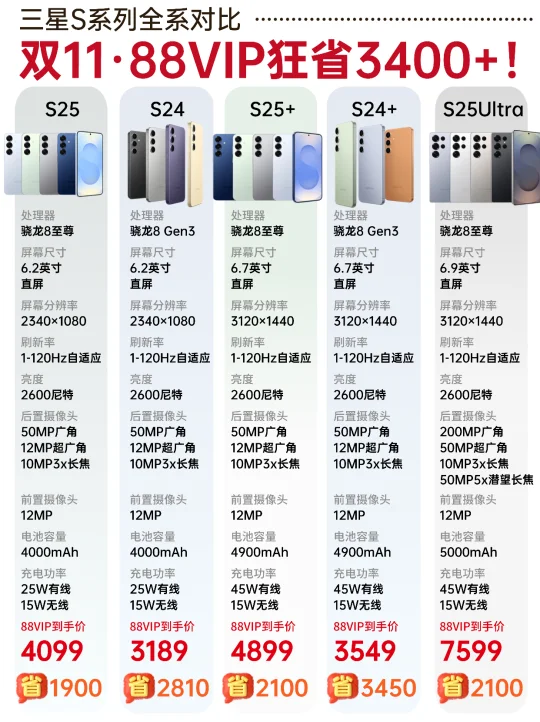 省钱攻略｜三星全系双11价格真香警告