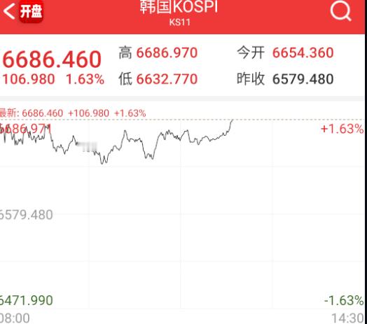 难怪开盘脉冲，原料隔壁棒子中午起来了些 ​​​